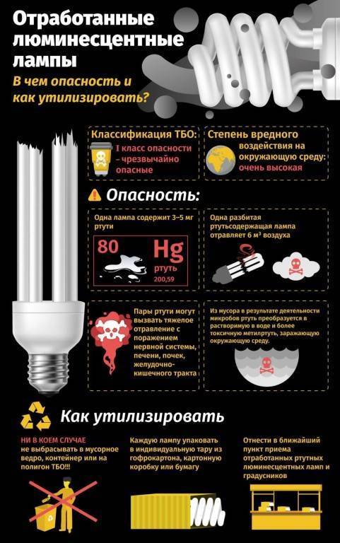 Утилизация люминесцентных ламп, дрл, энергосберегающих