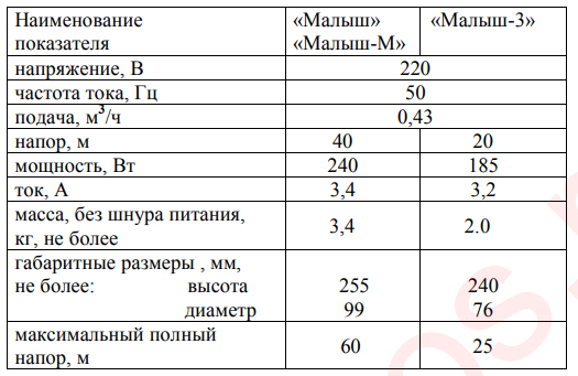 Насос малыш: технические характеристики, погружной и водяной, вибрационный малышок 3, устройство и производительность