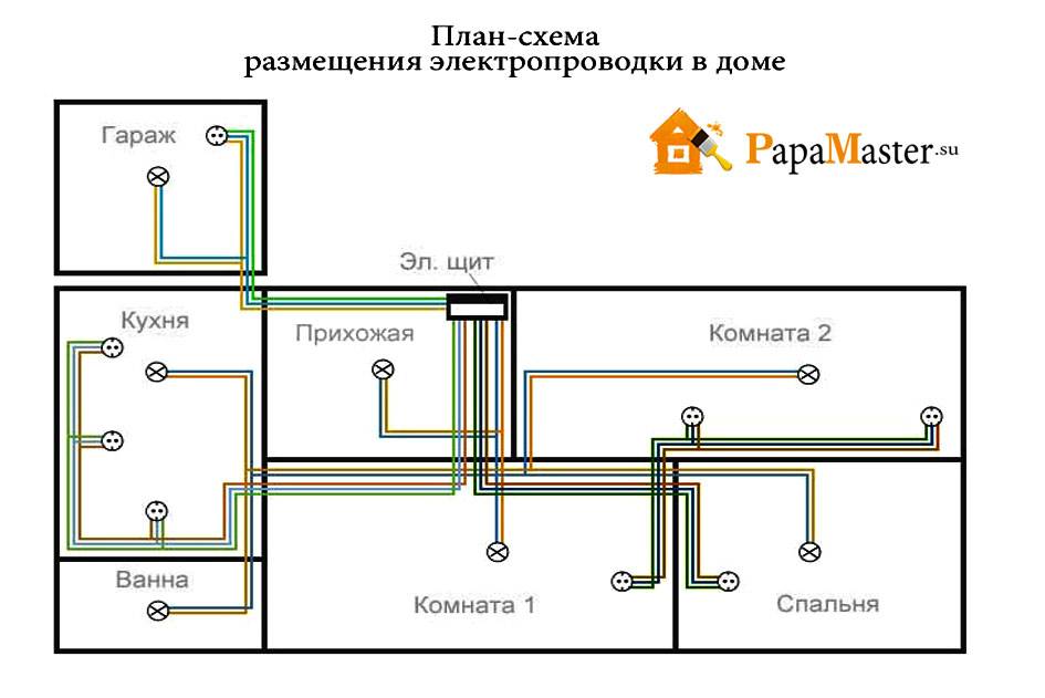 Как сделать своими руками электрическую проводку в каркасном доме