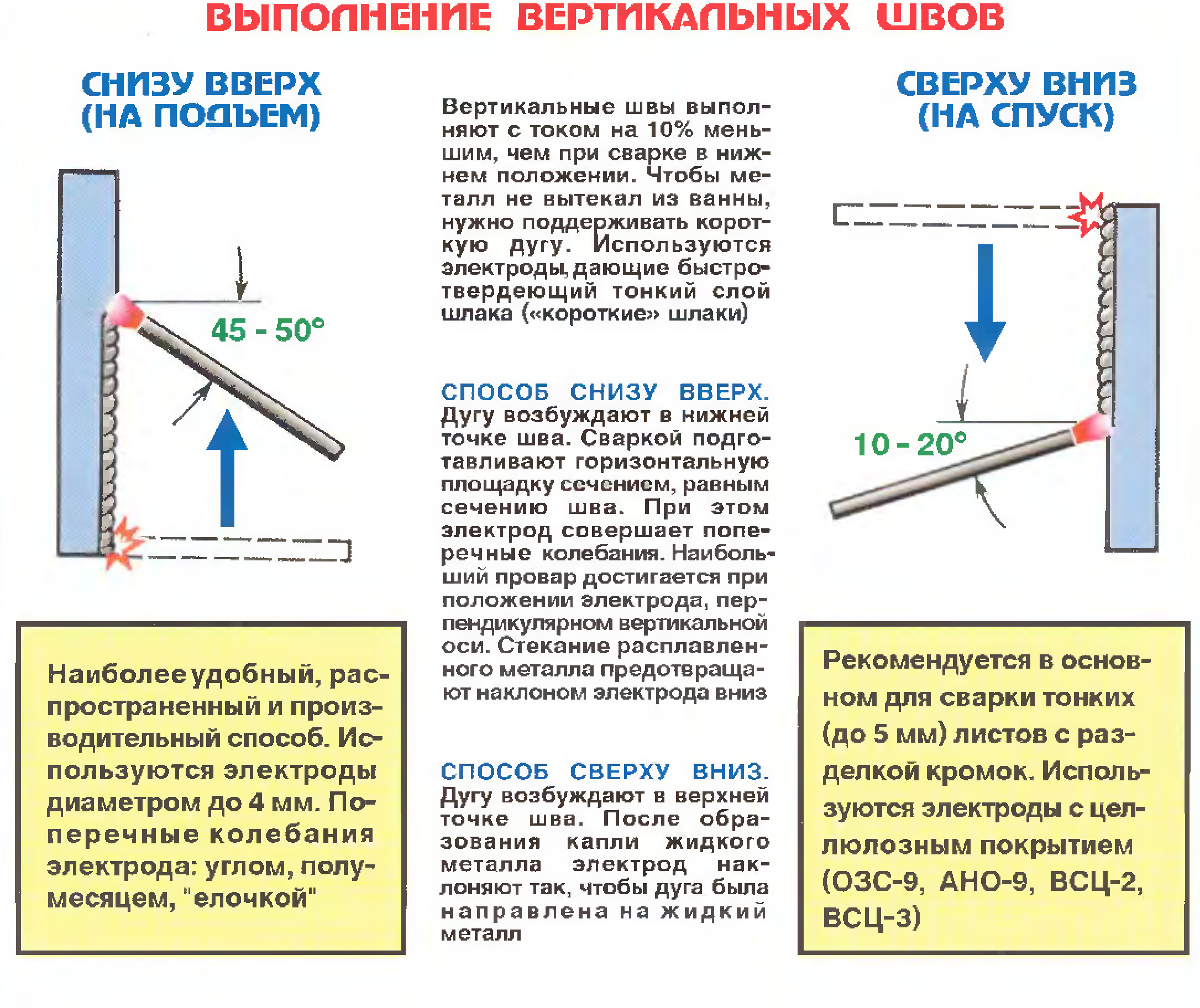 Сварка вертикальных швов электродом для начинающих. Сварка вертикальных швов электродом 4 мм. Вертикальная сварка снизу вверх или сверху вниз. Вертикальный шов сварка электродом 3.