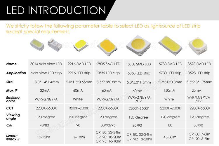Технические характеристики светодиодов smd 3528, 5050, 5630, 5730, параметры и типы