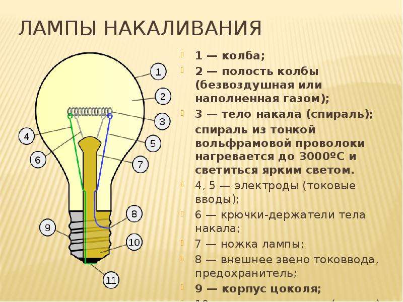 Срок службы лампочки: 5 способов продления - компания «усс-электро»