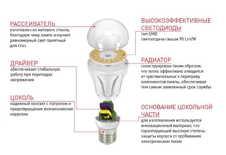 Энергосберегающие лампы устройство и принцип действия