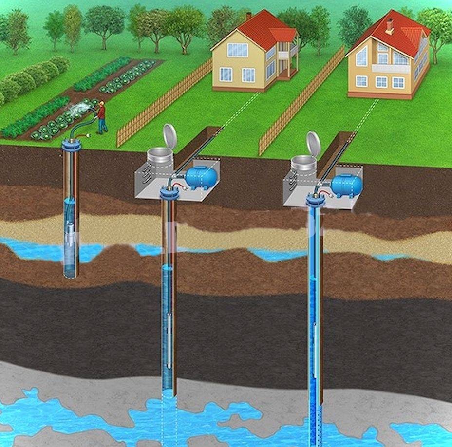 Водоносный слой: что это и как найти народным способом, определить глубину