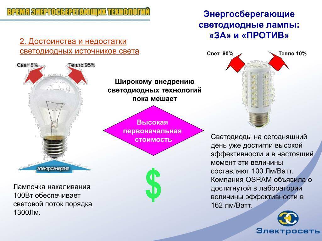 Технические характеристики энергосберегающих ламп. расшифровка маркировки