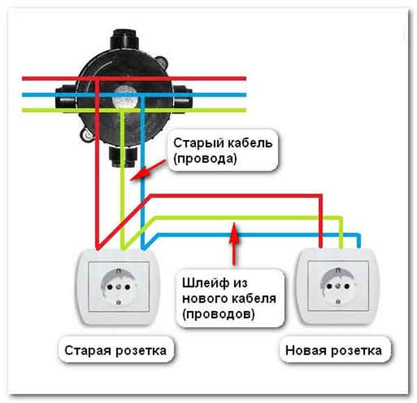 Как установить розетку своими руками: схемы и инструкции - vodatyt.ru