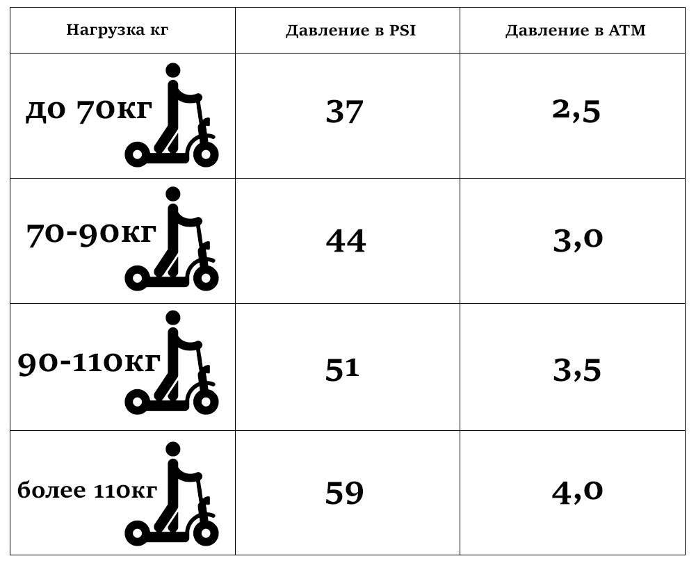 Рейтинг надежных электросамокатов