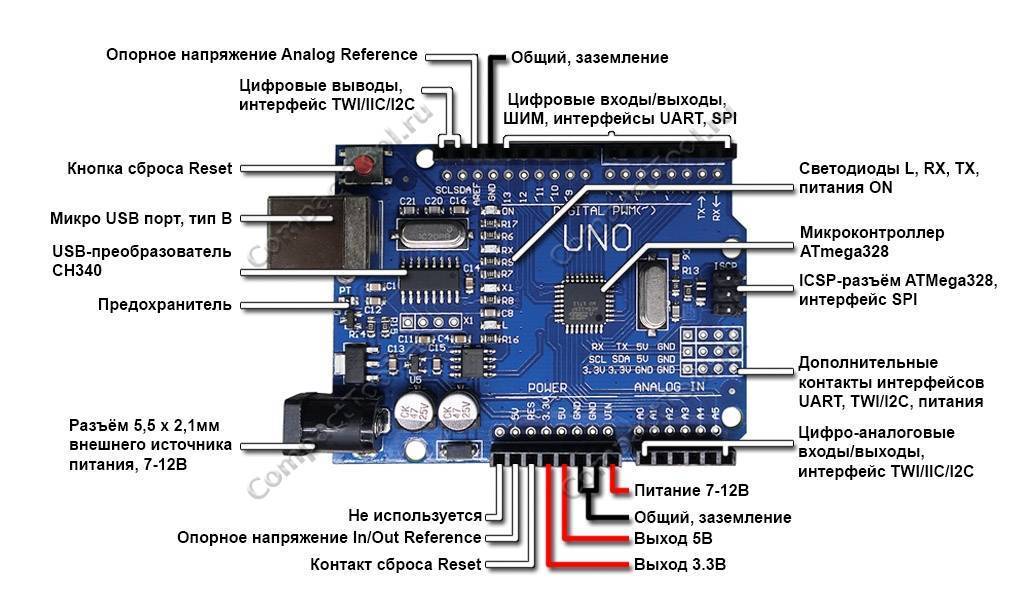 Arduino — функции — аналоговый вход/выход