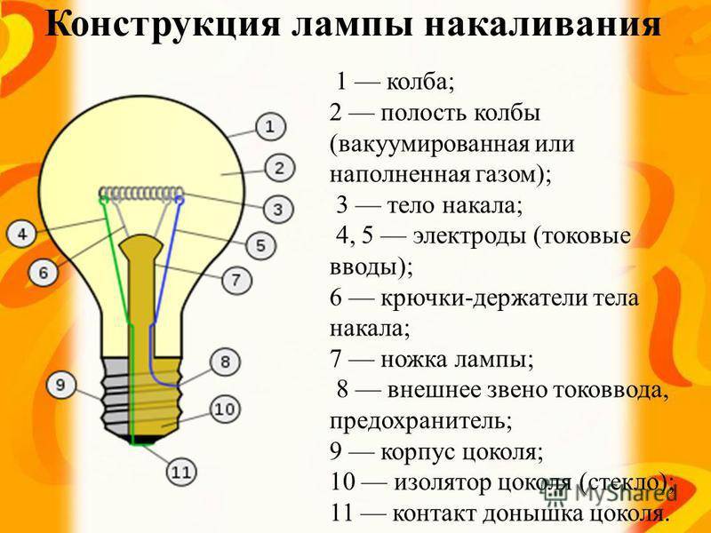 Лампы накаливания – устройство, принцип работы