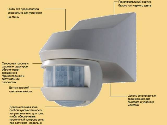 Прожектор с датчиком движения: выбор уличного светодиодного светильника для дома, инструкция по выбору и установке