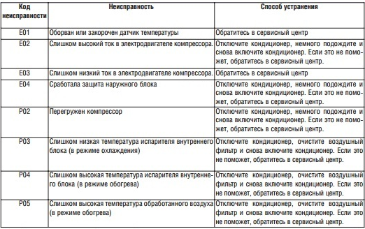 Ошибки кондиционеров хаер (haier): что значат, как исправить