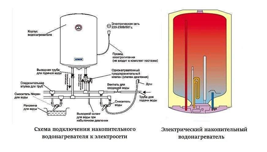 Как подключить бойлер. схемы подключения бойлера к электросети.