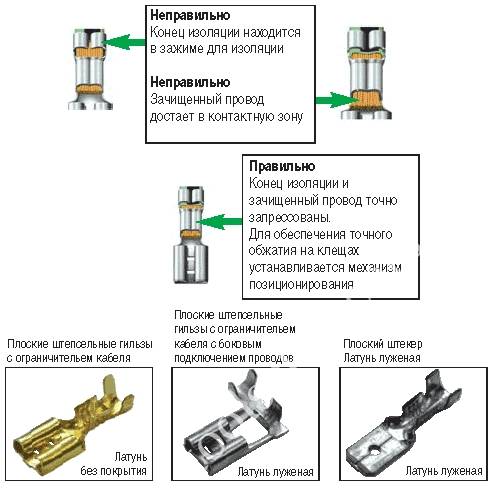 Инструкция по опрессовке. Инструкция по опрессовке проводов. Инструкция по опрессовке кабеля. Опрессовщик проводов своими руками.