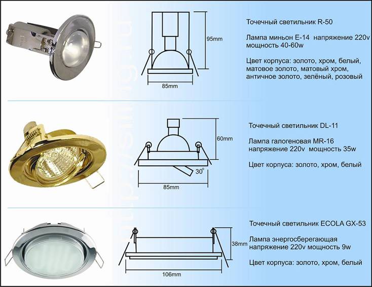 Размеры и виды точечных светильников