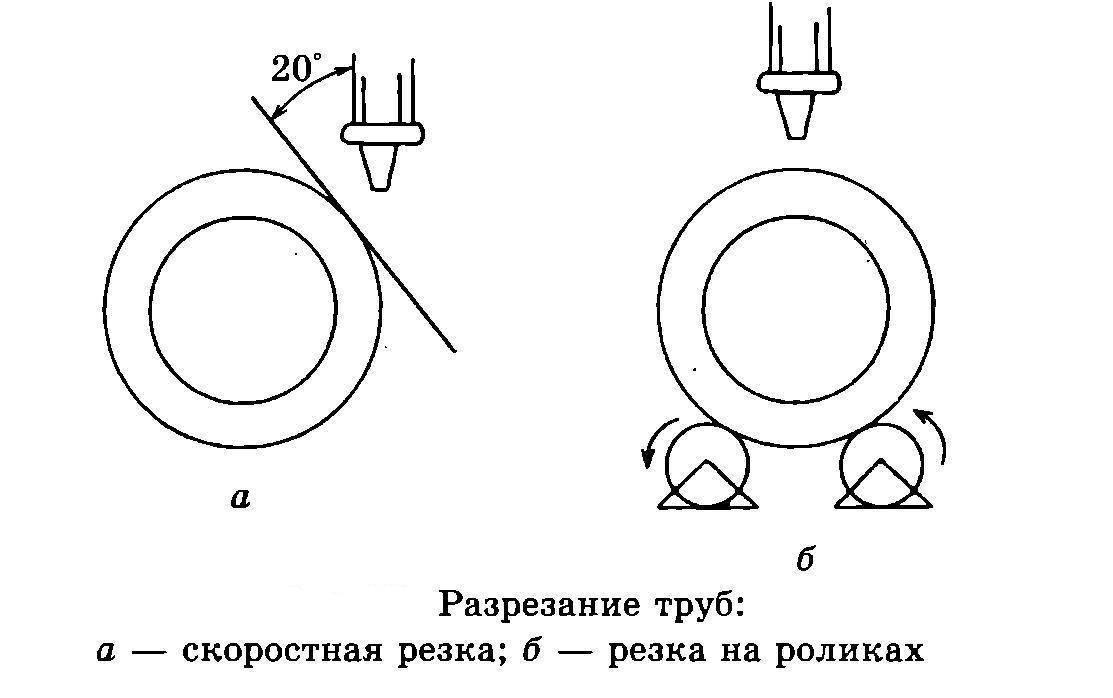 Можно ли резать чугун резаком? - металлы и металлообработка