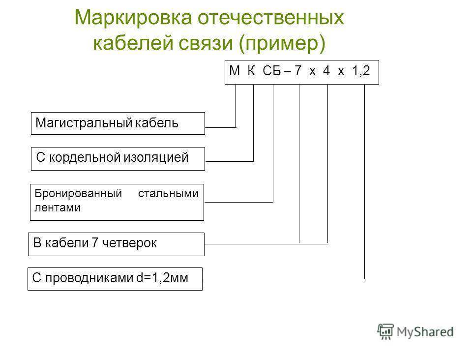 Маркировка проводов буквами. Маркировка кабеля и провода с расшифровкой. Маркировка Эл кабелей и проводов расшифровка. Обозначения на кабелях на изоляции. Расшифровка кабелей и проводов по маркировке.