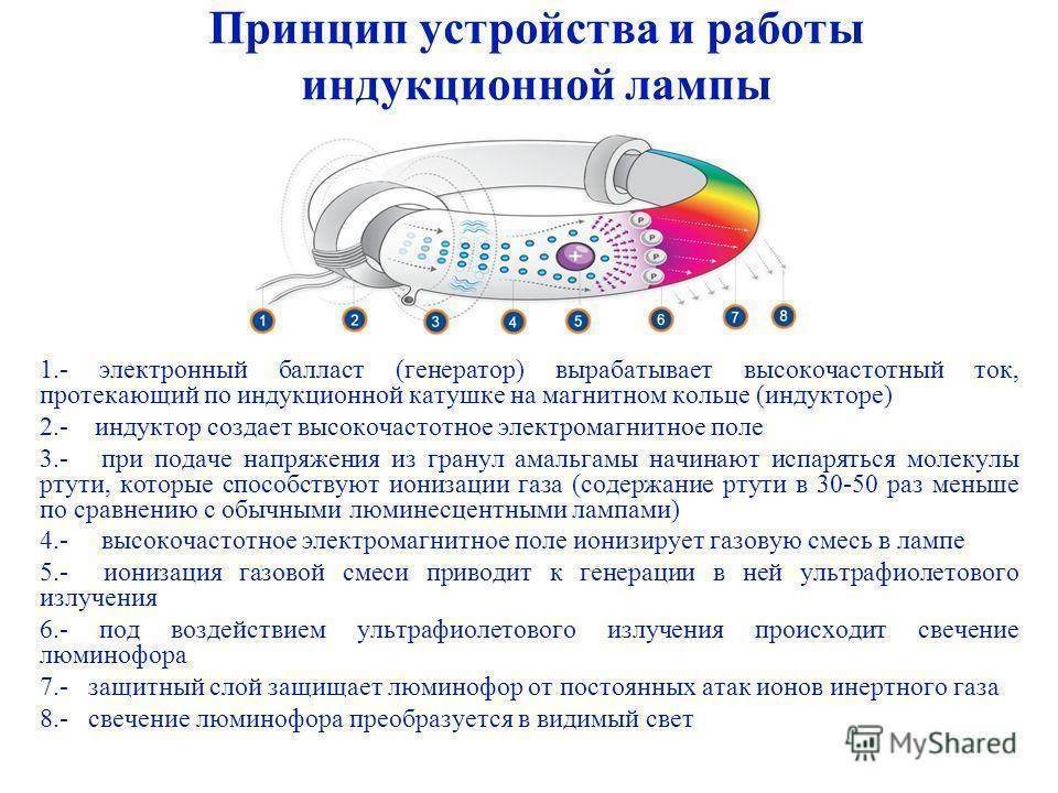 Индукционные лампы и светильники - характеристики, сравнение с дрл, днат, светодиодными, люминесцентными.