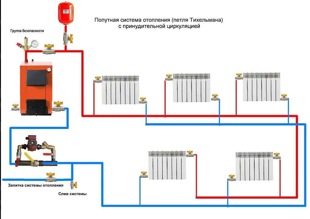 Закрытая система отопления: принцип монтажа и типовые схемы - точка j