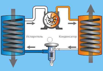 Как сделать тепловой насос своими руками из холодильника