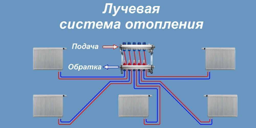 Лучевая или коллекторная система отопления частного домаутепление дома