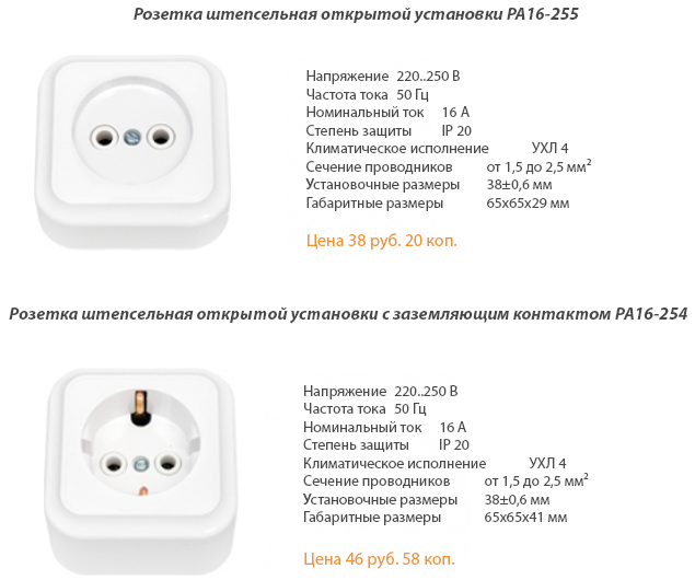 Установка розеток в полу ⋆ руководство электрика
