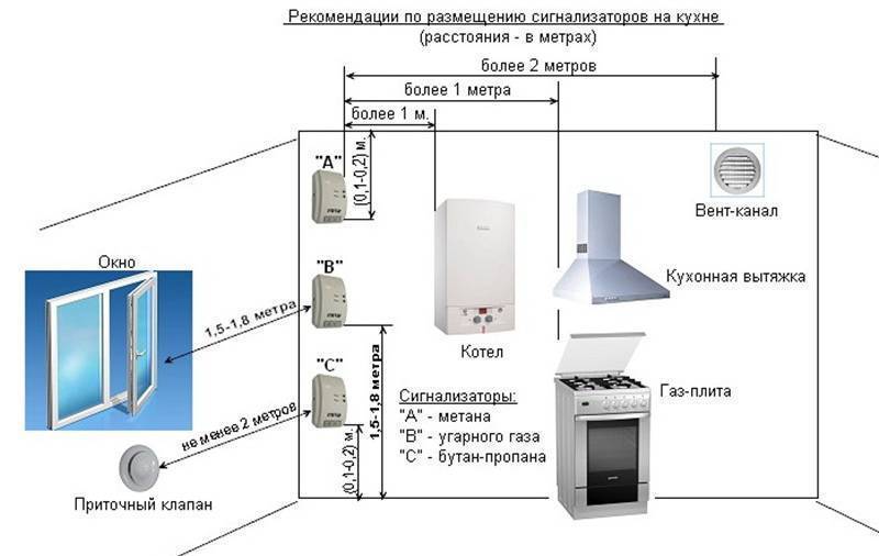 Кто должен устанавливать сигнализатор загазованности. сигнализатор загазованности: нужен ли он в квартирах и кто должен его устанавливать