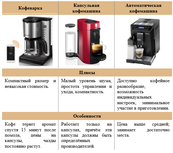 Лучшие рожковые кофеварки