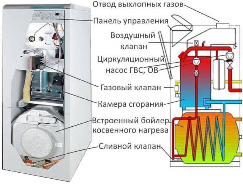 Напольные двухконтурные газовые котлы: отзывы, рейтинг лучших моделей