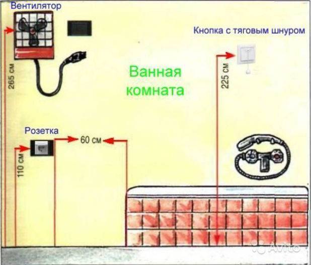 Высота установки розеток и выключателей: пуэ, гост