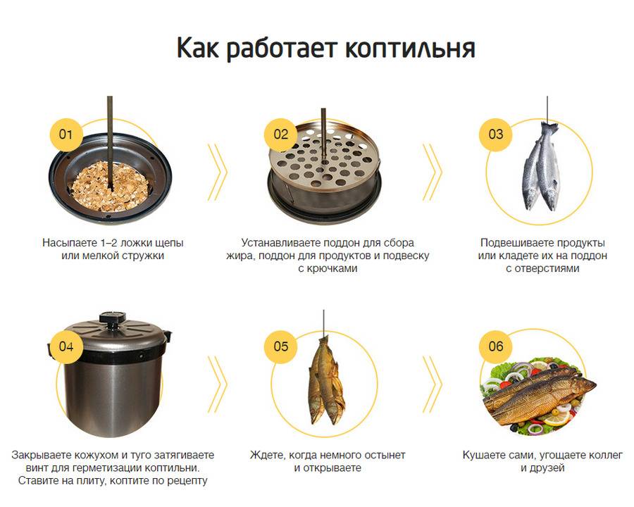 Коптильни горячего копчения: принцип работы, рейтинг лучших моделей + советы по выбору