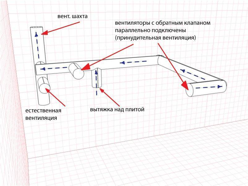 Обратный клапан для вентиляции (вытяжки): для чего нужен, установка в кухню и ванную