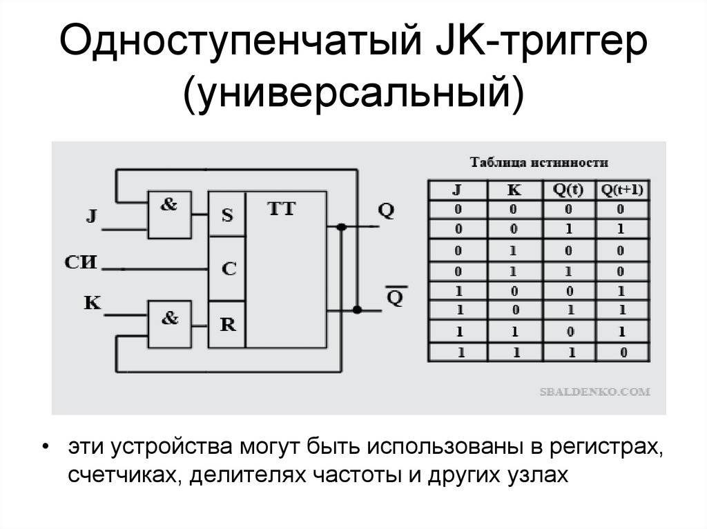 Отличия jk триггера от rs триггера - подробное сравнение и примеры
