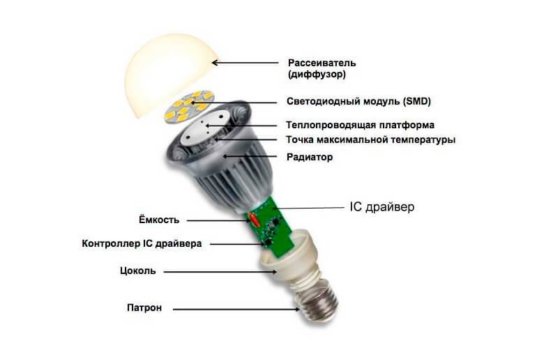 Ремонт светодиодных ламп