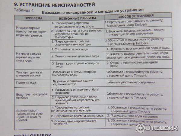 Ремонт водонагревателей в домашних условиях