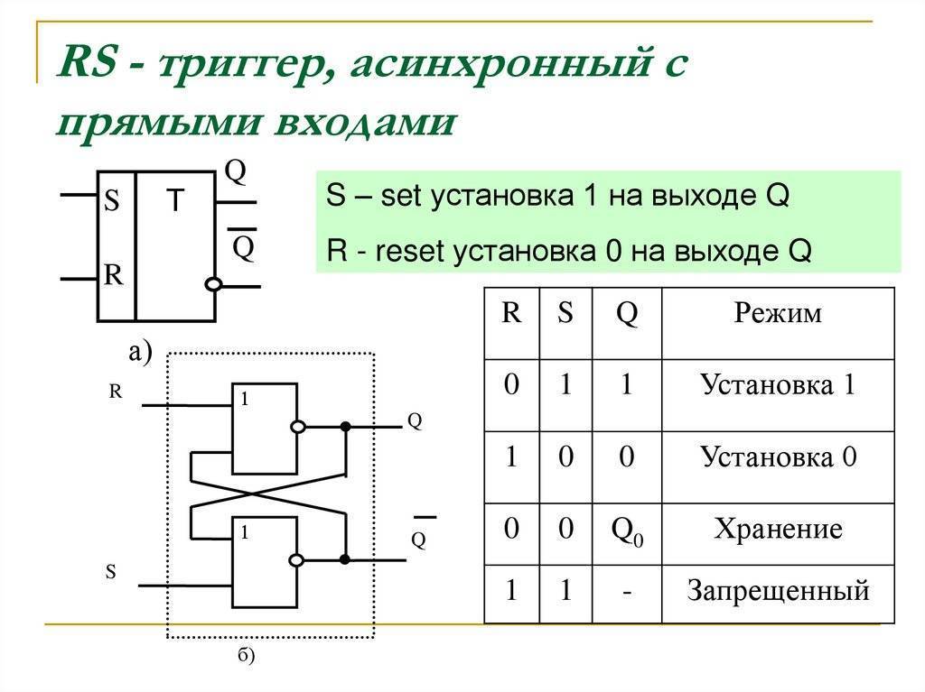 Триггеры