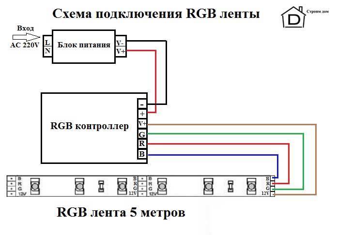 Светодиодная лента rgb: технология, отличие от обычной, подключение
