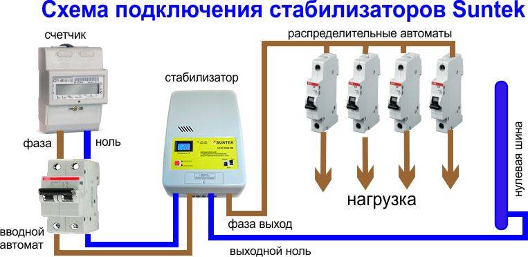 Правила монтажа стабилизаторов напряжения