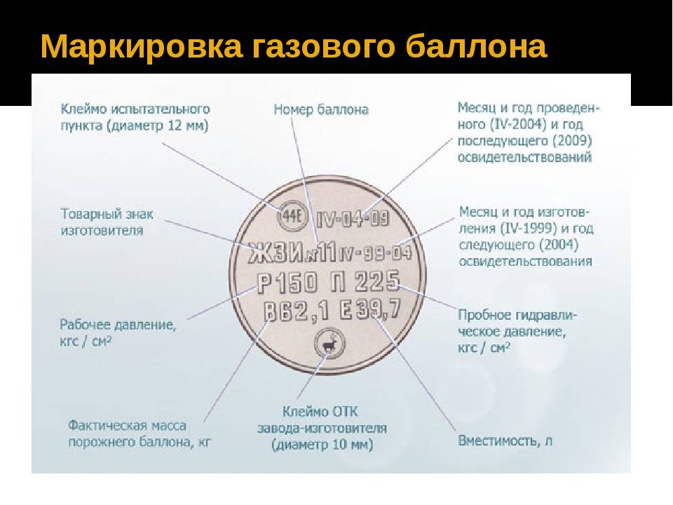 Баллоны для сжатых газов