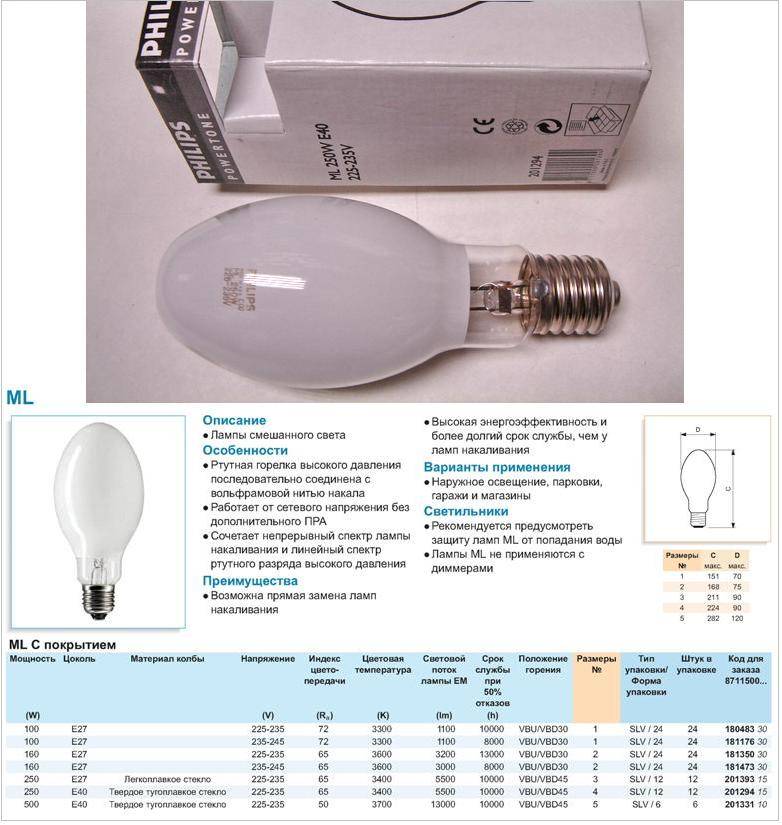 Ртутно-кварцевая лампа (дрл и дри) - принцип работы, применение