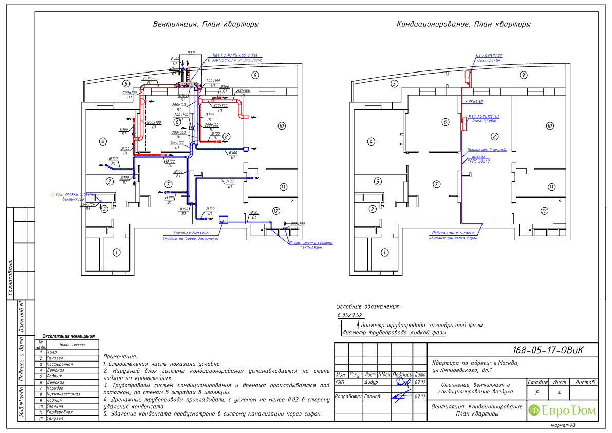 Монтаж систем кондиционирования воздуха: проектирование и установка по снип 41-01-2003