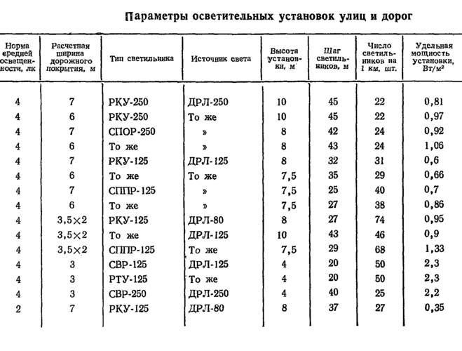 Какое расстояние должно быть между столбами освещения?