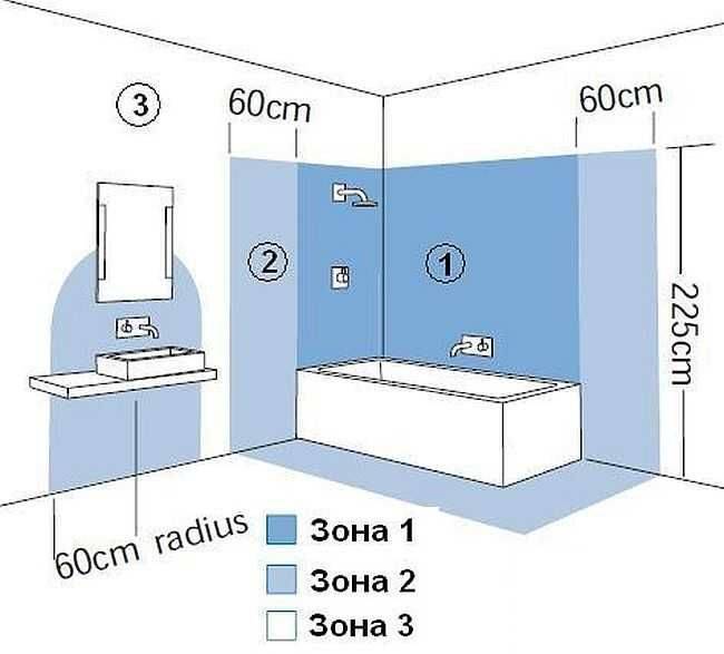 Розетки в ванной: выбор и правила установки