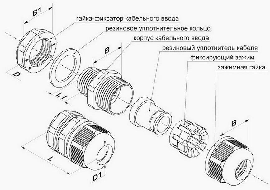 Сборка кабельного ввода. Сальниковые гермовводы для кабеля. Сальниковый ввод кабеля dwg чертеж. Сальник уплотнительный для ввода кабелей. Сальник металлический для ввода кабеля 8-15.