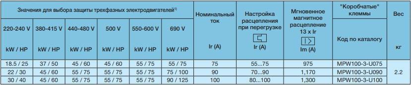 Выбор и регулировка уставок теплового и электромагнитного расцепителей для ап50