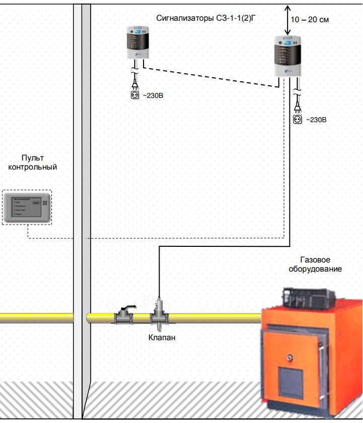 Датчик утечки газа с клапаном отсекателем: устройство, классификация + как правильно выбрать и установить