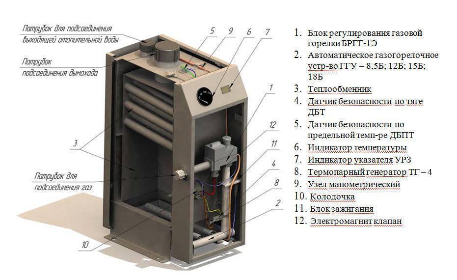 Особенности и преимущества газовых напольных котлов