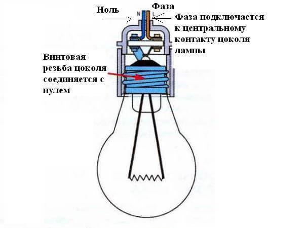 Типы и виды цоколей ламп освещения