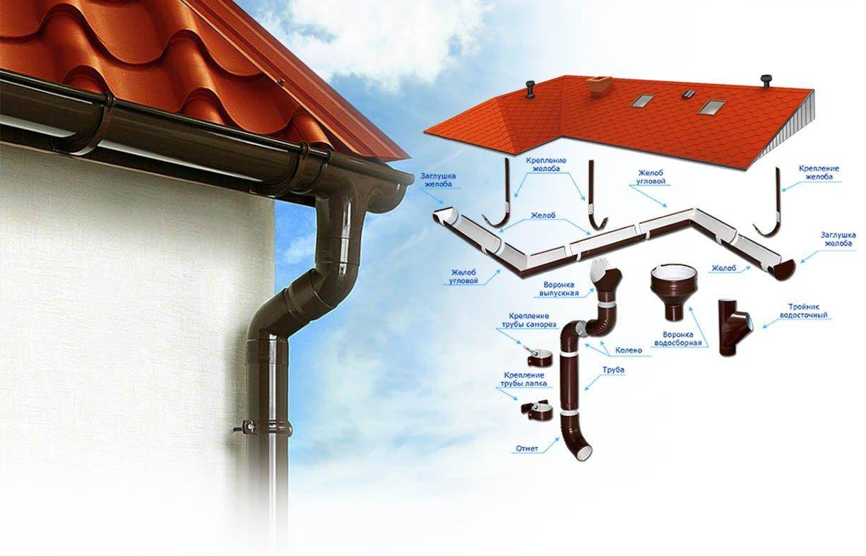 Как сделать водосток на дом своими руками +видео: устанавливаем на крыше дома- как правильно сделать