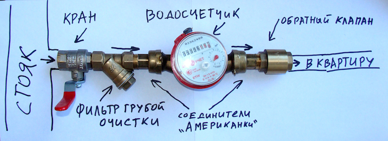 Как правильно установить счетчик воды: инструкция, монтаж и пломбировка