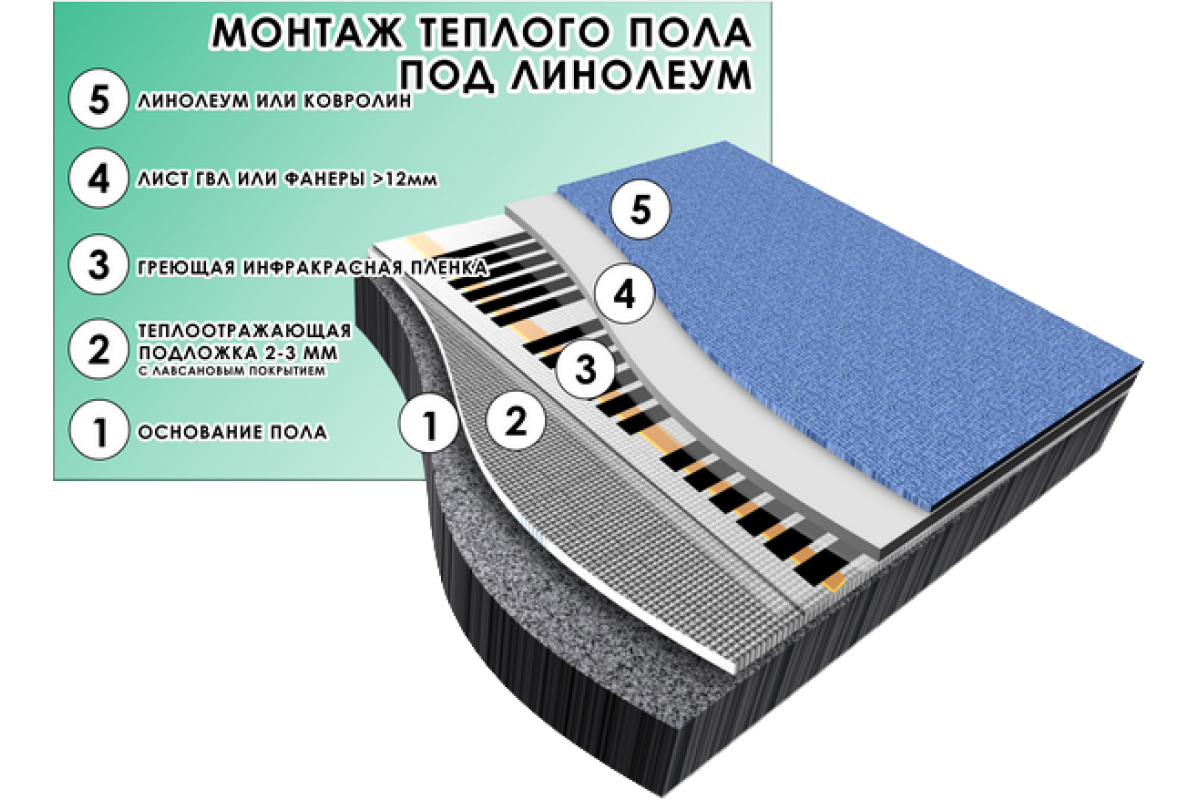 Монтаж теплого пола под линолеум на деревянный пол - инструкция!